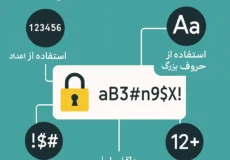 ترفند های رمز عبور قوی