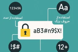 ترفند های رمز عبور قوی