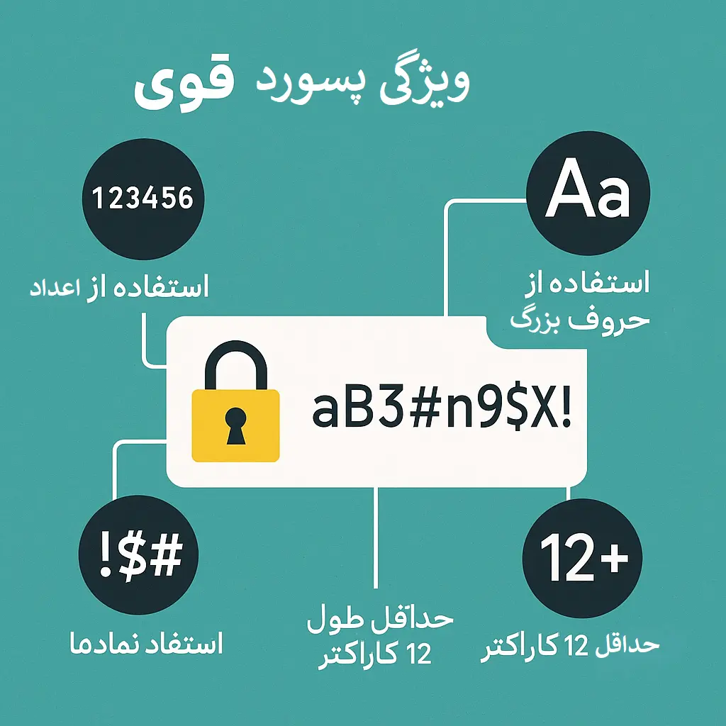 بهترین روش برای ساخت پسورد قوی | رمز عبوری قوی و مطمئن 7 ترفند های رمز عبور قوی